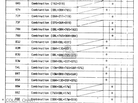 * COLOR CHART * - DR250S 1982 (Z)