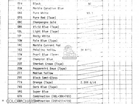 * COLOR CHART * - DR500S 1984 (E)