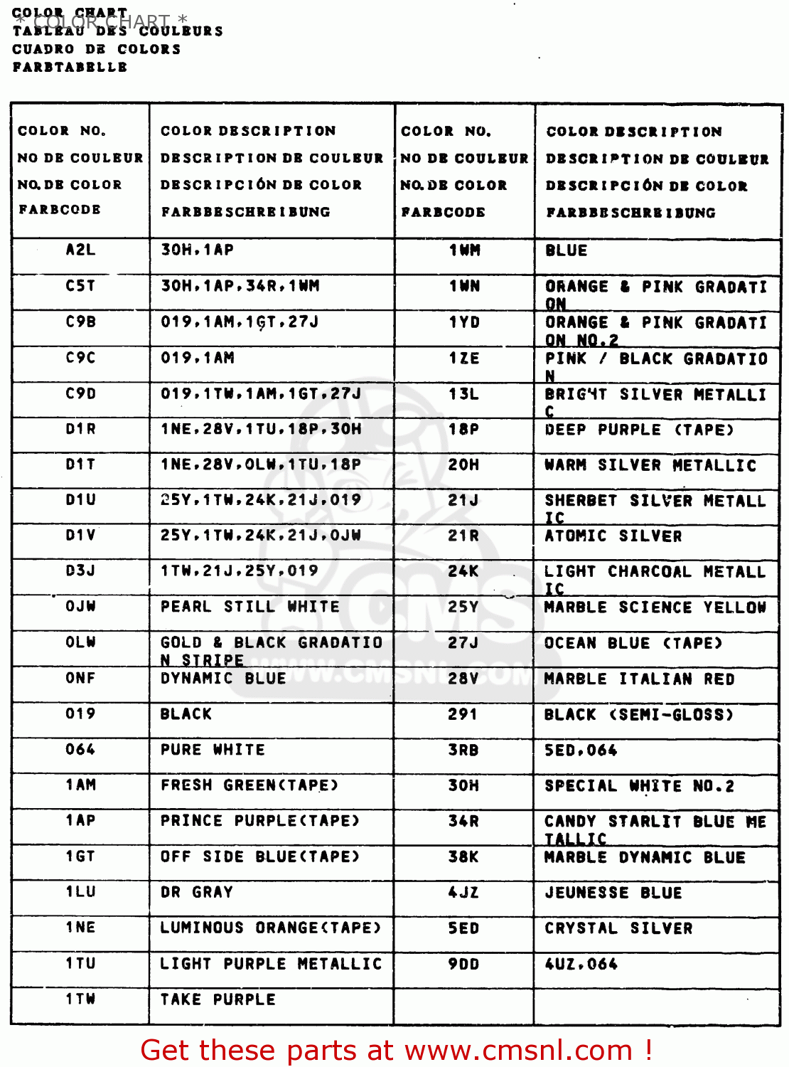 * COLOR CHART * DR650RE 1994 (R) (E02 E04 E17 E18)