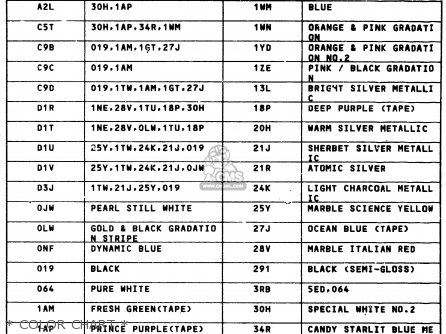 * COLOR CHART * - DR650RE 1994 (R) (E02 E04 E17 E18)