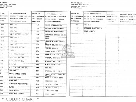 * COLOR CHART * - DR650RU 1993 (P) GERMANY (E22)