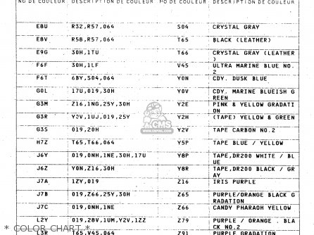 * COLOR CHART * - DR650SEU 1997 (V) GERMANY (E22)