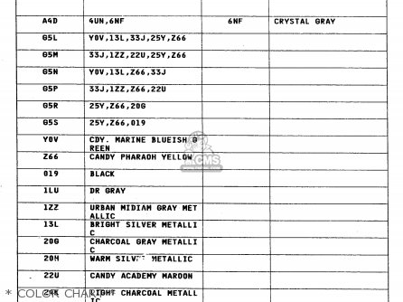 * COLOR CHART * - DR800S 1997 (V) FRANCE GERMANY ITALY (E04 E22 E34)