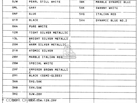 * COLOR CHART * - DR800SU 1990 (L) GERMANY (E22)