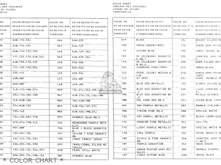 * COLOR CHART * - DR800SU 1991 (M) GERMANY (E22)