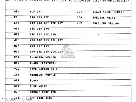 * COLOR CHART * - DS80 1998 (W) USA CANADA (E03 E28)