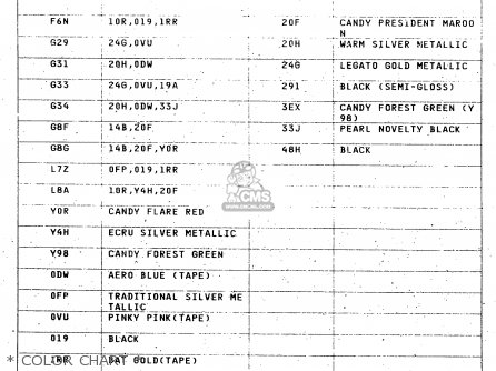 Suzuki GN125E 1999 (X) SINGAPORE (E30) parts lists and schematics