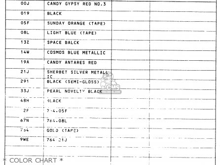 * COLOR CHART * - GN250 1992 (N) AUSTRALIA (E24)