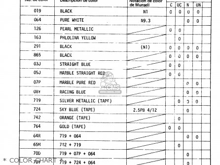* COLOR CHART * - GP100U 1979 (N) (E01 E02 E06 E13 E14 E24 E30)