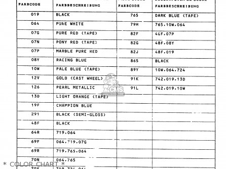 * COLOR CHART * - GP100U 1981 (X) UNITED KINGDOM (E02)