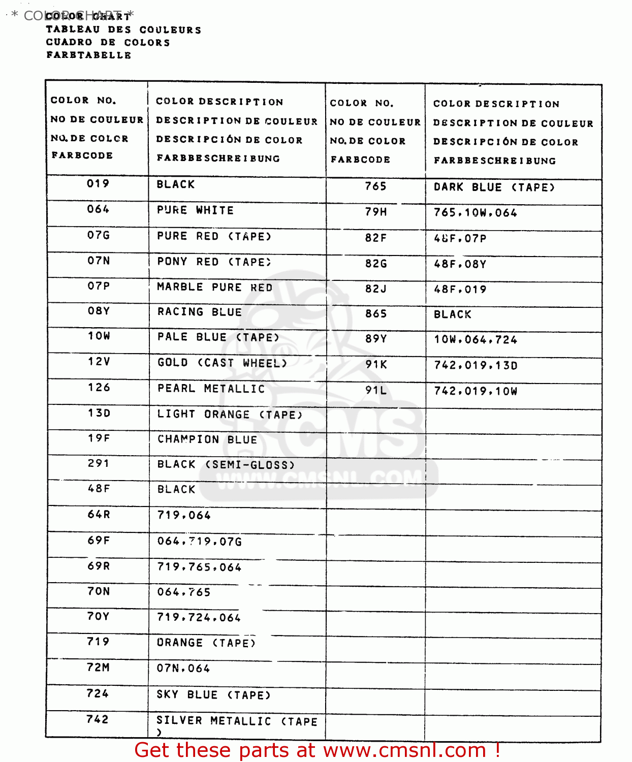 * COLOR CHART * GP100U 1983 (D) UNITED KINGDOM (E02)
