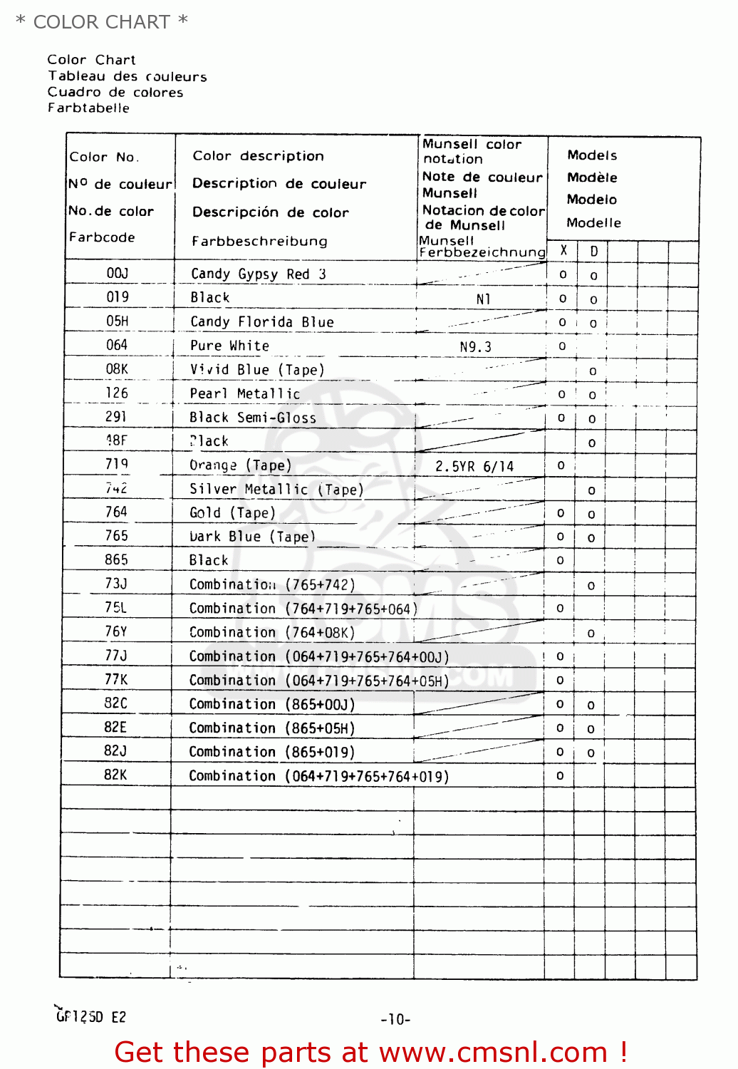 * COLOR CHART * GP125 1981 (X) (E02 E04 E17 E18 E21 E22 E41)