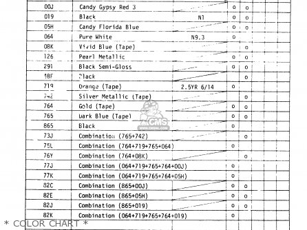 * COLOR CHART * - GP125 1981 (X) (E02 E04 E17 E18 E21 E22 E41)