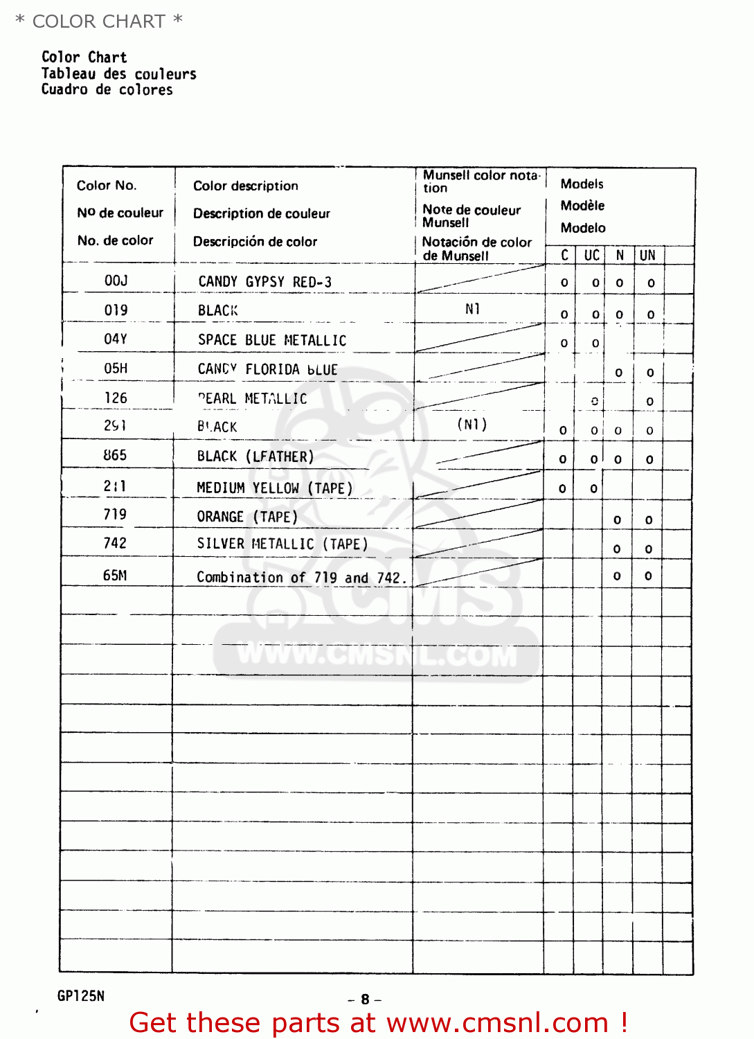 * COLOR CHART * GP125U 1979 (N) (01 02 04 06 10 13 14 17 18 21 22 24 32 35 41 42