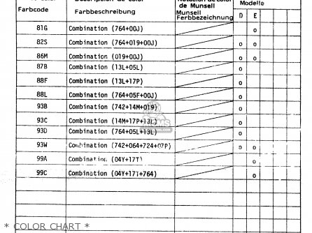 * COLOR CHART * - GR650 1983 (D) (E01 E02 E04 06 15 16 17 18 21 22 24 25 26 34 39)