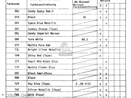 * COLOR CHART * - GR650X 1984 (E) GENERAL EXPORT GERMANY AUSTRALIA (E01 E22 E24)