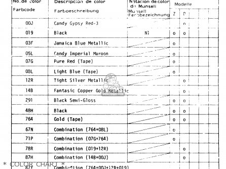 * COLOR CHART * - GS1100G 1982 (Z) GENERAL EXPORT (E01)
