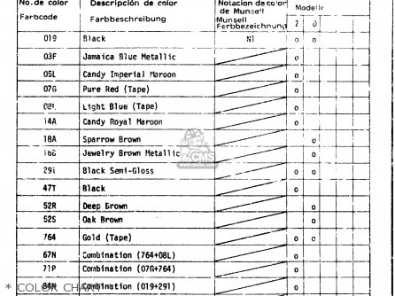 * COLOR CHART * - GS1100GK 1983 (D) GENERAL EXPORT (E01)