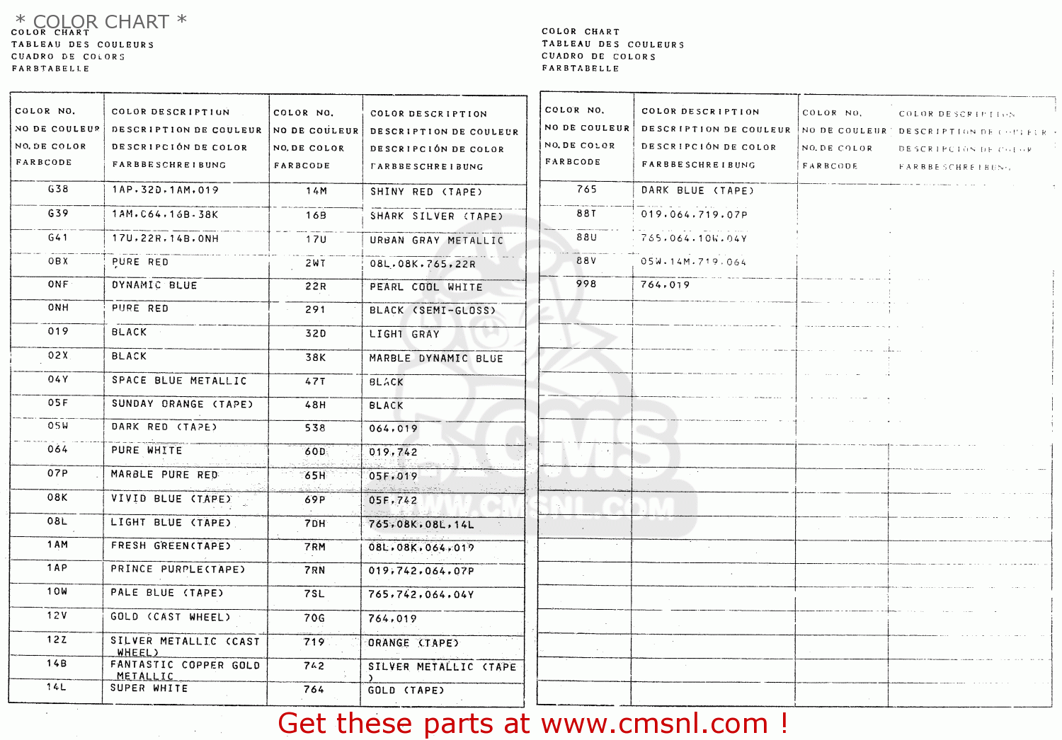 * COLOR CHART * GS125 1983 (D) GENERAL EXP UNITED KINGDOM AUSTRALIA (E01 E02 E24