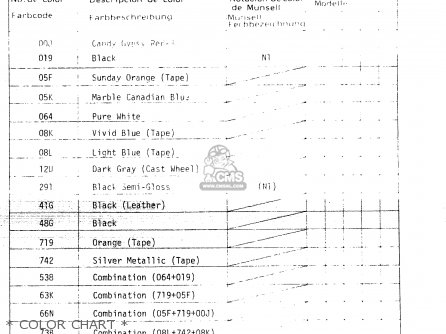 * COLOR CHART * - GS500E 1981 (X) GENERAL EXPORT (E01)