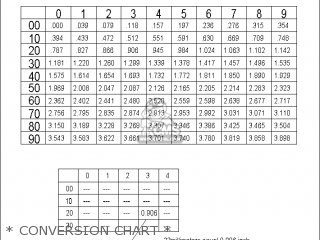 * CONVERSION CHART * - GS500E 1981 (X) GENERAL EXPORT (E01)
