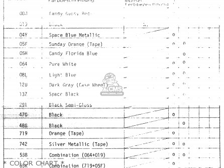 * COLOR CHART * - GS500E 1982 (Z) GENERAL EXPORT (E01)