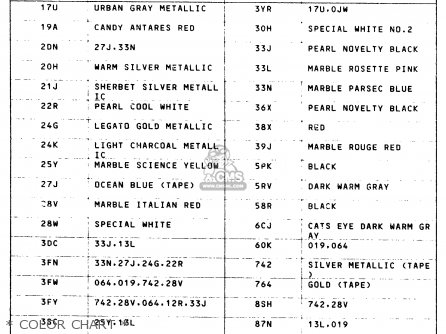 * COLOR CHART * - GS500E 1992 (N) (E01 E02 E04 E16 E17 E18 E21 E22 E24 E25 E53)