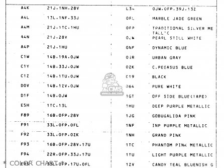 * COLOR CHART * - GS500EU 1990 (L) GERMANY (E22)