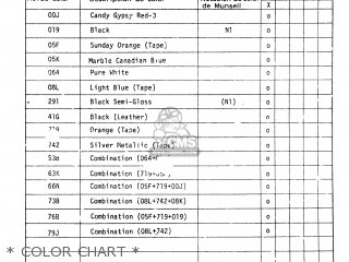 Suzuki GS550 1981 (X) GENERAL EXPORT (E01) parts lists and schematics