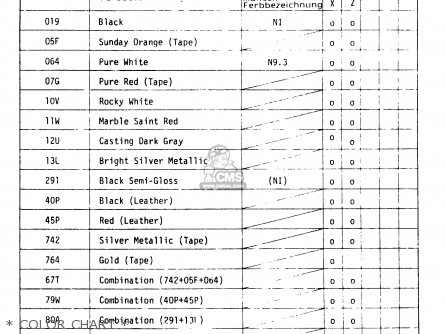 * COLOR CHART * - GS550M 1982 (Z) (E02 E04 E06 E22 E24 E25 E34)
