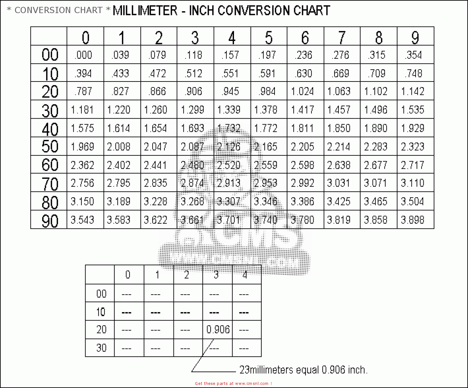 * CONVERSION CHART * GS650GT 1981 (X) (E01 E02 E04 E15 E16 E17 E18 E21 22 24 25 26 34