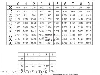 * CONVERSION CHART * - GS650GT 1982 (Z) (E01 E02 E04 E15 E16 E17 E18 E21 22 24 25 26 34