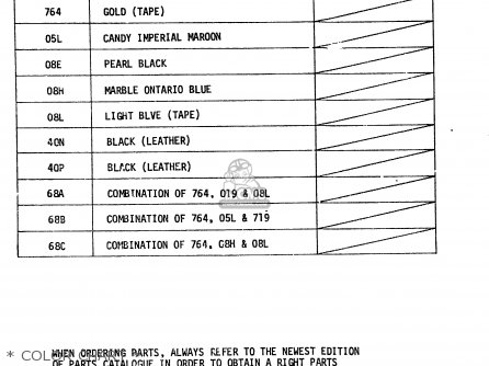 * COLOR CHART * - GS850 1986 (G) GENERAL EXPORT (E01)