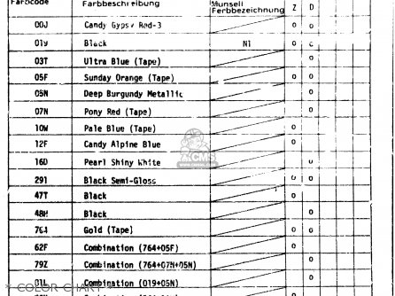 * COLOR CHART * - GS850G 1982 (Z) GENERAL EXPORT (E01)