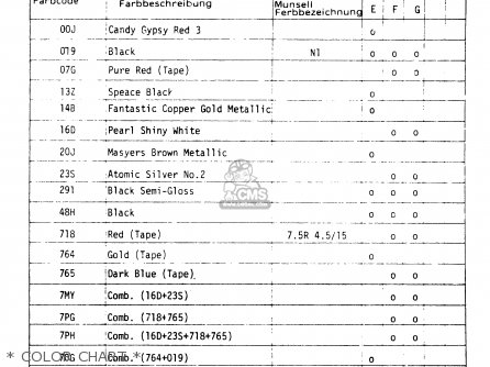 * COLOR CHART * - GS850G 1986 (G) (E01 E02 E04 E06 E22 E24 E25)