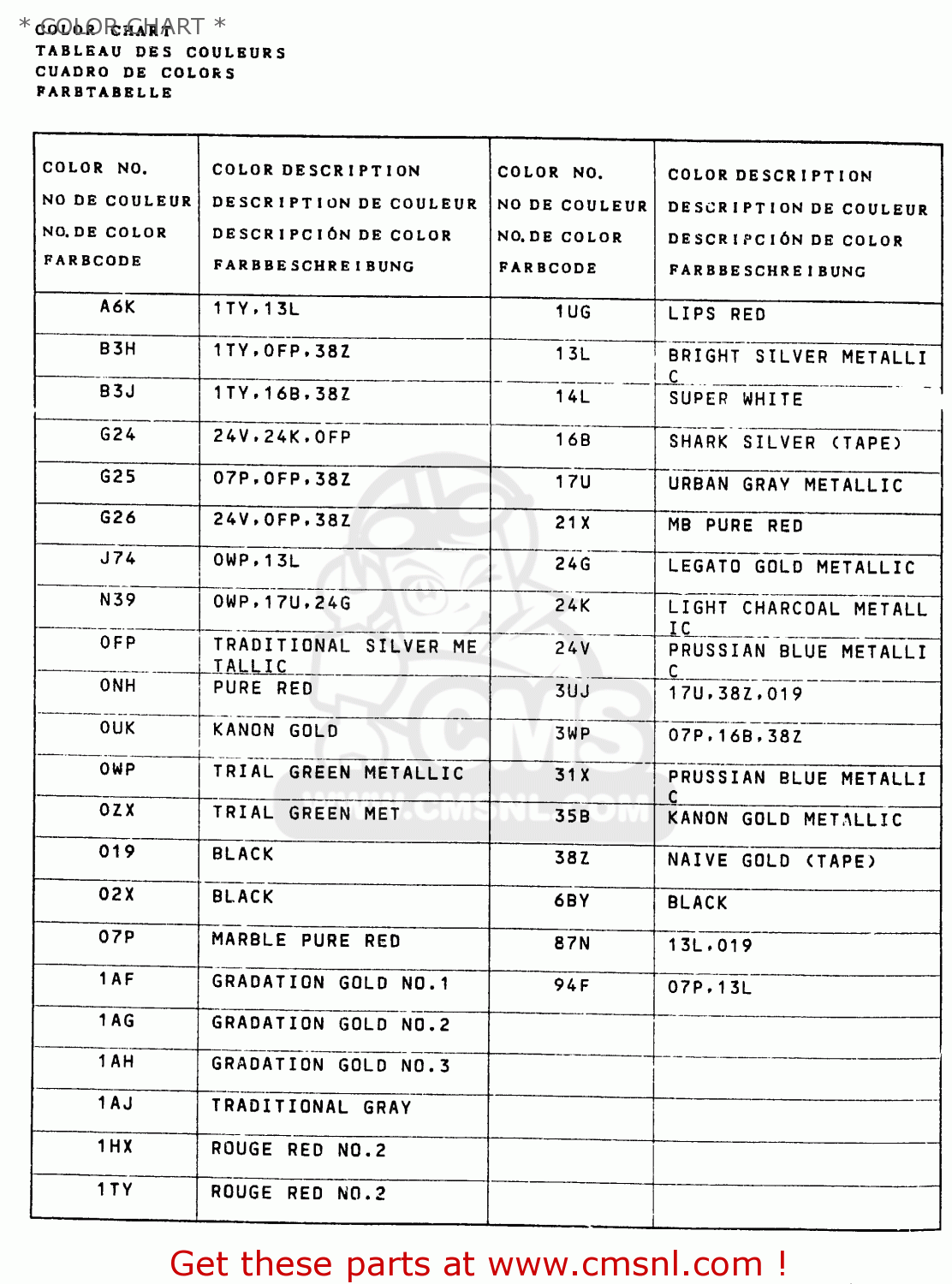 * COLOR CHART * GSF400 1993 (P) (E02 E04 E16 E21 E22 E25 E30 E34 E53)