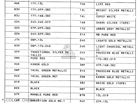 * COLOR CHART * - GSF400 1993 (P) (E02 E04 E16 E21 E22 E25 E30 E34 E53)
