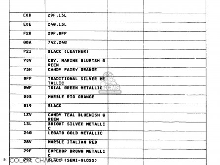 * COLOR CHART * - GSF600U 1995 (S) GERMANY (E22)