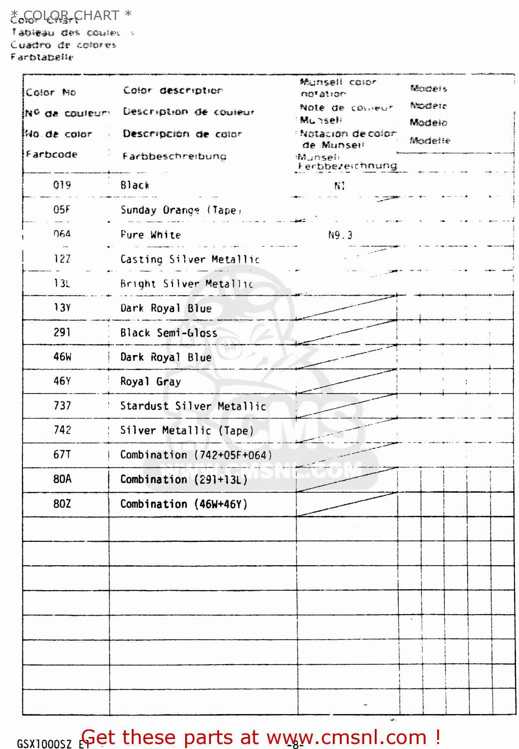 * COLOR CHART * GSX1000S 1982 (Z) GENERAL EXPORT (E01)