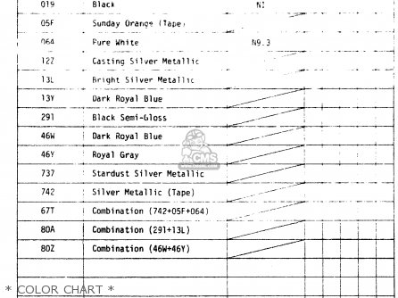 * COLOR CHART * - GSX1000S 1982 (Z) GENERAL EXPORT (E01)