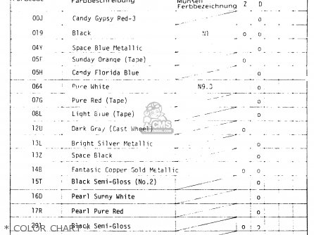 * COLOR CHART * - GSX1100 1982 (Z) GENERAL EXPORT UNITED KINGDOM (E01 E02)