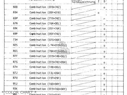 * COLOR CHART * - GSX1100 1982 (Z) GENERAL EXPORT UNITED KINGDOM (E01 E02)