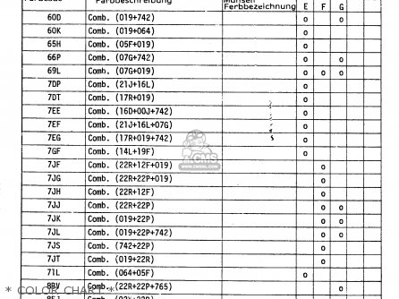 * COLOR CHART * - GSX1150EF 1985 (F) (E06)