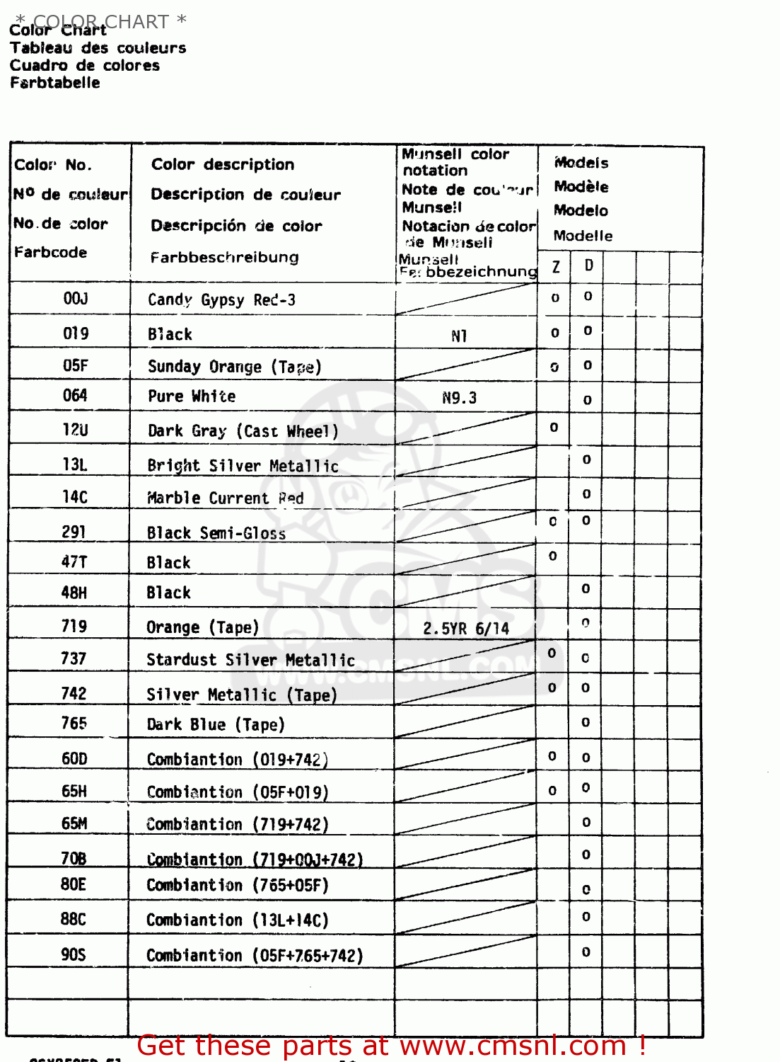 * COLOR CHART * GSX250ES 1982 (Z) GENERAL EXPORT (E01)