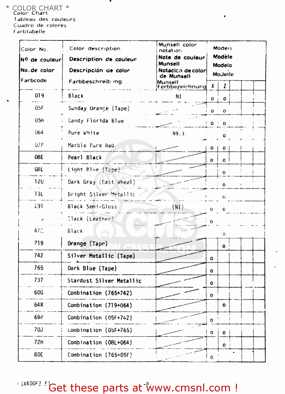 * COLOR CHART * GSX400F 1982 (Z) 01 02 04 06 15 16 17 18 21 22 24 25 26 34 39 48