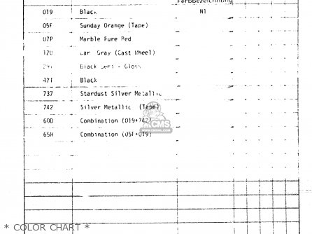 * COLOR CHART * - GSX400S 1982 (Z) UNITED KINGDOM FRANCE (E02 E04)