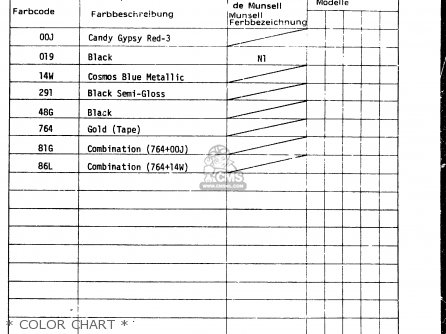 * COLOR CHART * - GSX400T 1983 (D) GENERAL EXPORT (E01)
