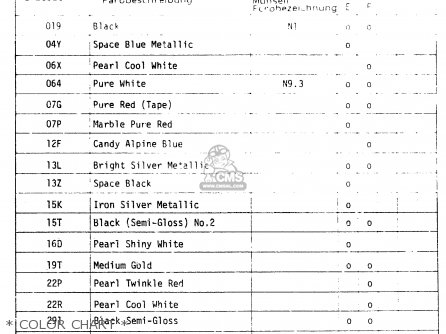 * COLOR CHART * - GSX500E 1984 (E) GENERAL EXPORT (E01)