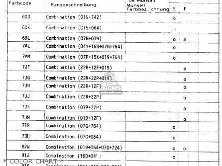 * COLOR CHART * - GSX500E 1985 (F) GENERAL EXPORT (E01)
