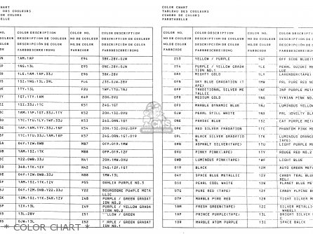 * COLOR CHART * - GSX600F 1992 (N) (E01 E02 E04 E17 E18 E21 E22 E24 E25 E34 E53)